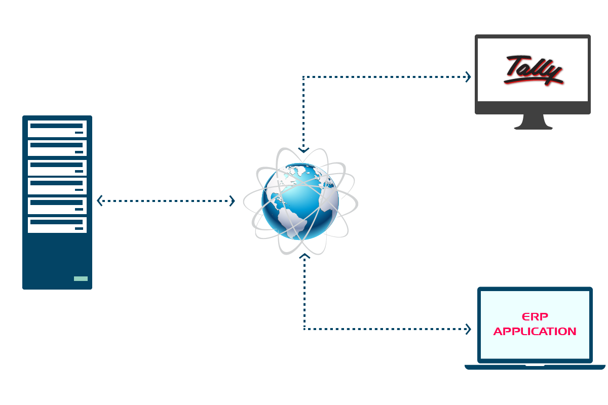 data migration